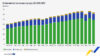 Environmental tax revenue shows slight decline in 2022